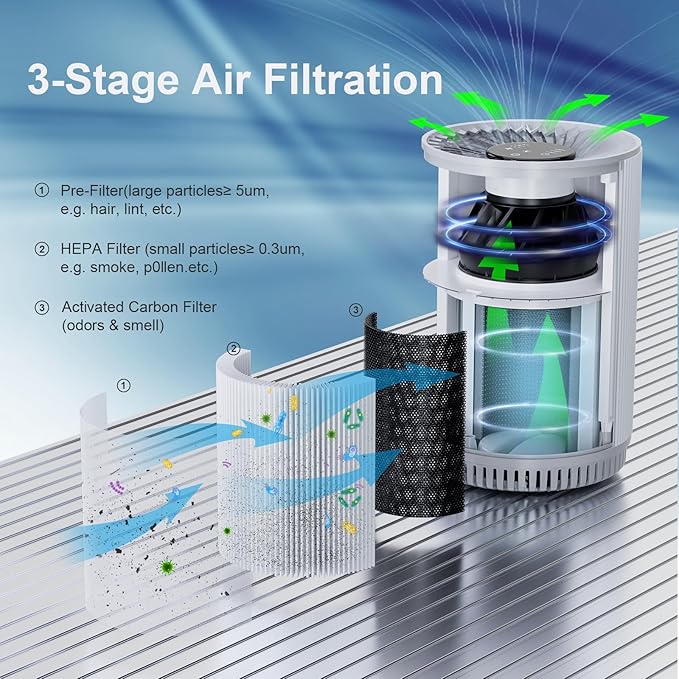 KJ80 Replacement Filter Compatible with Druiap KJ80 Air Purifier,3-in-1 H13 True HEPA, Nylon Pre-Filter and Activated Carbon,360 Filtration System (4 Pack)