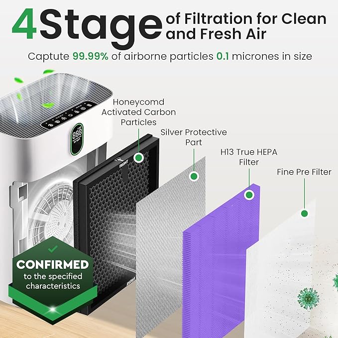 4 Pack Purple HY4866 Replacement Filters – Compatible with MORENTO, WESTHEY, YIOU M1 Air Purifiers – Multi-Layer True HEPA, 4-Stage Filtration, Extended Filter Supply for Home Use