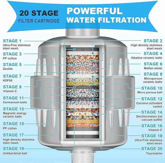 Filtered Shower Head with 9 Spray Settings for Hard Water, High Pressure Fixed Shower Head with 20 Stage Shower Filter, Include 2 Replaceable Shower Filter, Chrome