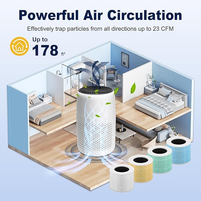 Core Mini Smoke Remover Replacement Filter for LEVOIT Core Mini and Core Mini-P Air Purifier, 3-in-1 H13 Grade True HEPA and Activated Carbon, Core Mini-RF-SR, 3 Filter & 10 Fragrance Sponge, Blue