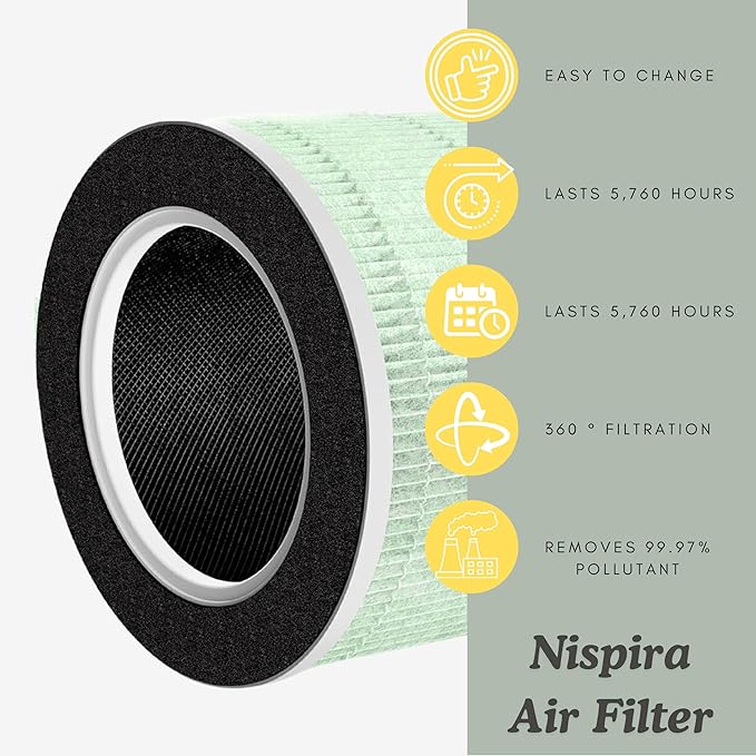 Nispira RP-AP088-F1 RP-AP088 Replacement Filter for RENPHO Air purifier RP-AP088W RP-AP088-F2 H13 4-in-1 HEPA Activated Carbon, 1 Pack