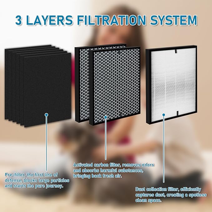 12-Pack HOHONI Replacement Filters Compatible 3000 Air Purifi-er, 3000,3000M, 3000Pro Air Purifi-er,2 air filter, 2 Activated Carbn and 8 Extra Carbn Pre-Filters
