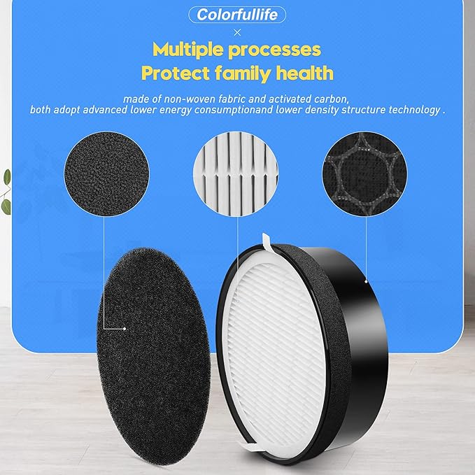 Colorfullife 3 Pack LV-H132 Replacement Filter Compatible with LEVOIT LV-H132 Air Purifier Filter Replacement, H13 True HEPA Filter, Activated Carbon Filter, Pre Filters, Part # LV-H132-RF