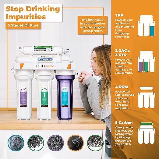 Rotek Water Systems Reverse Osmosis Water Filter Set | 7 Replacement Water Filters with No Membrane | 1 Year Supply | Under Sink RO Water Filter Kit | PP, GAC, CTO, PC | Universal 10 Inch Size
