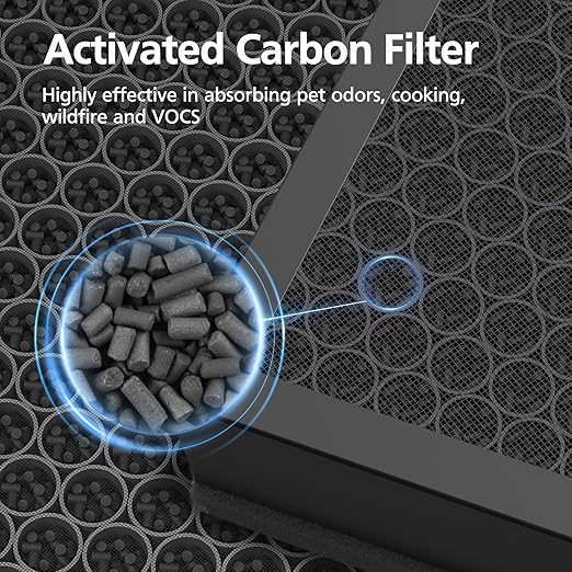 Vital 200S Pet Care Replacement Filter Compatible with LEVOIT Vital 200S and Vital 200S-P Air Purifi-ers, 3-IN-1 Premium Filter and Activated Carbon Filter, for Vital 200S-RF, LRF-V201-WUS, Yellow