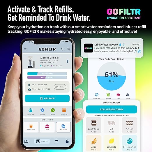 GOFILTR Alkaline Water Infuser (Original 2 Pack) 9.5 pH + Electrolytes for Any Water Bottle/Small Pitcher, 750 Refills / 3 Months, 2 Ionized Mineral Water Infusers