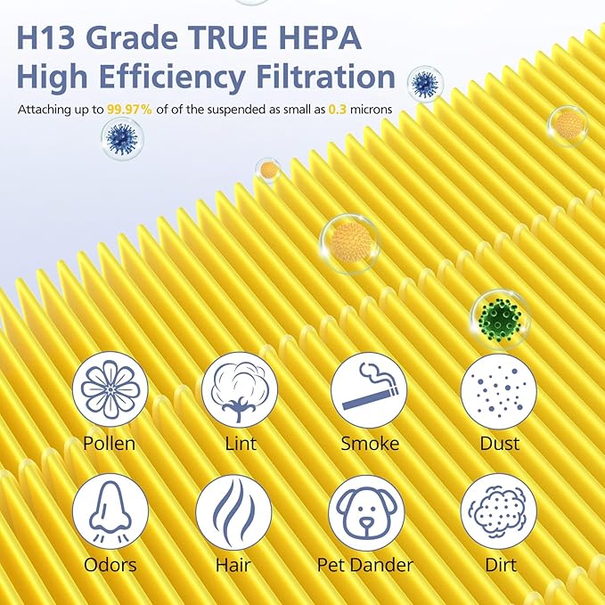 G3 Pet Filter Compatible with AMEIFU G3 Sferf-30 (FXAP2W), for VEWIOR A3, For Tailulu HQZZ-260 Air Purfier, 3-in-1 True HEPA Air Cleaner Pet Filter, 2 Pack