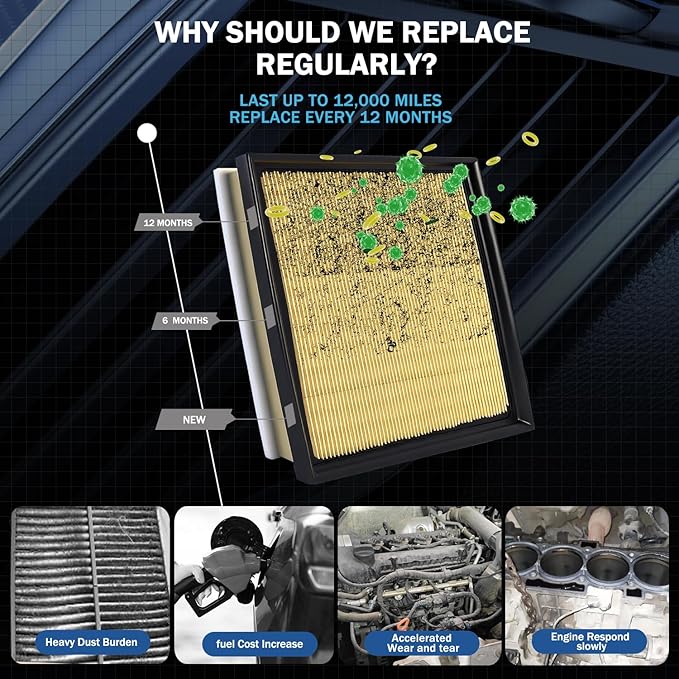 2PCS Engine Air Filter Accessories Compatible with 2022-2026 Toyota Tundra 3.4L / 2023-2026 Sequoia 3.4L Air Filter Automotive Replacement for 17801F4010