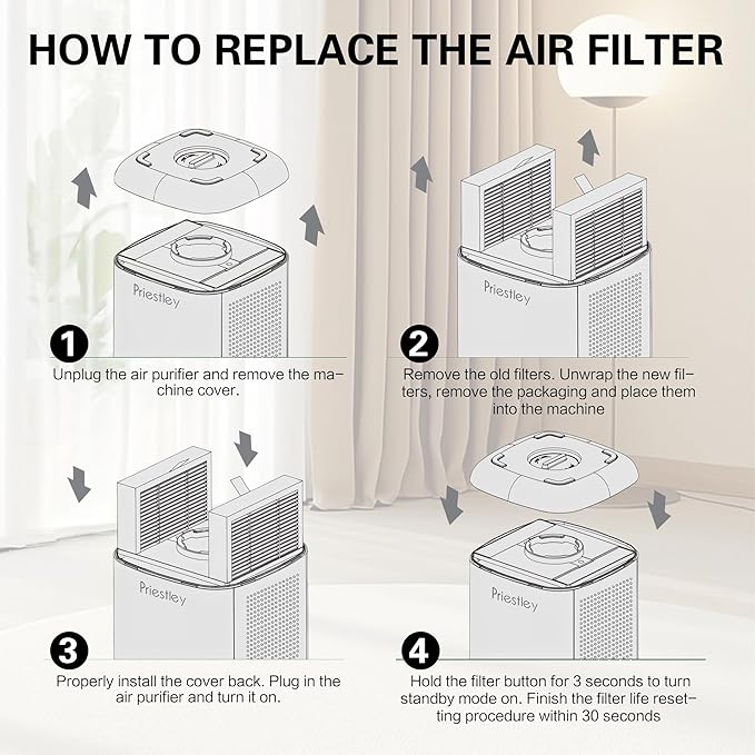 for Priestley PM1240B Air Purifier Replacement Filter P1240, H13 True HEPA Replacement Filter, 3 Stage Filtration, Pack of 4(4)