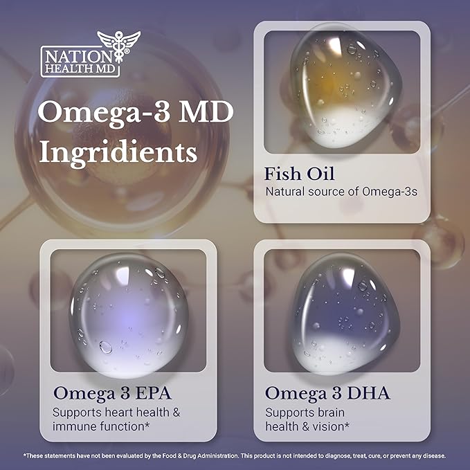 Omega-3 MD Fish Oil - Omega 3 Supplement for Women & Men - Wild-Caught & Burpless Fish Oil 3600 mg - with Omega3 Fatty Acid EPA 1300 mg + DHA 860 mg - Dairy Free, Gluten Free, Non-GMO - 90 Softgels