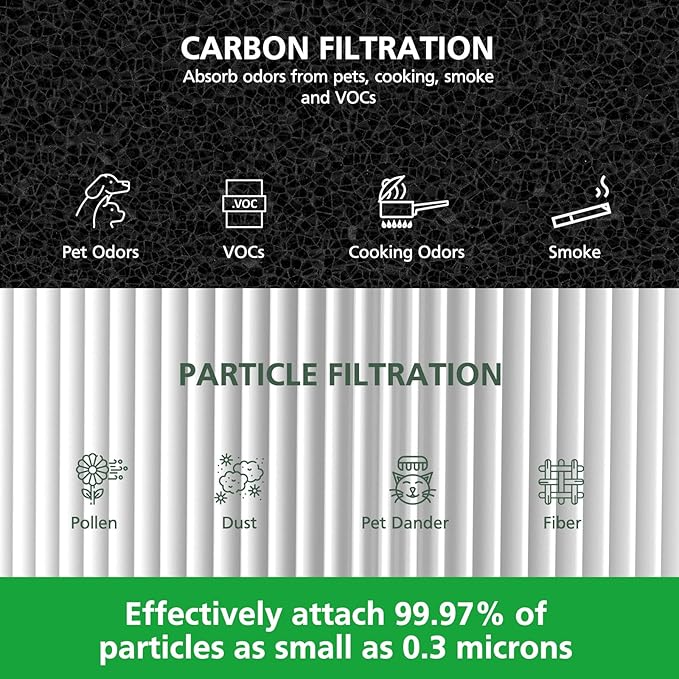 2 Pack 311i+ Max Replacement Filter Compatible with Blueair Blue Pure 311i+ Max Air Purifiers, HEPA and Activated Carbon Air Filter for Blue Pure 311i+ Max, Compare to part #F3MAX+
