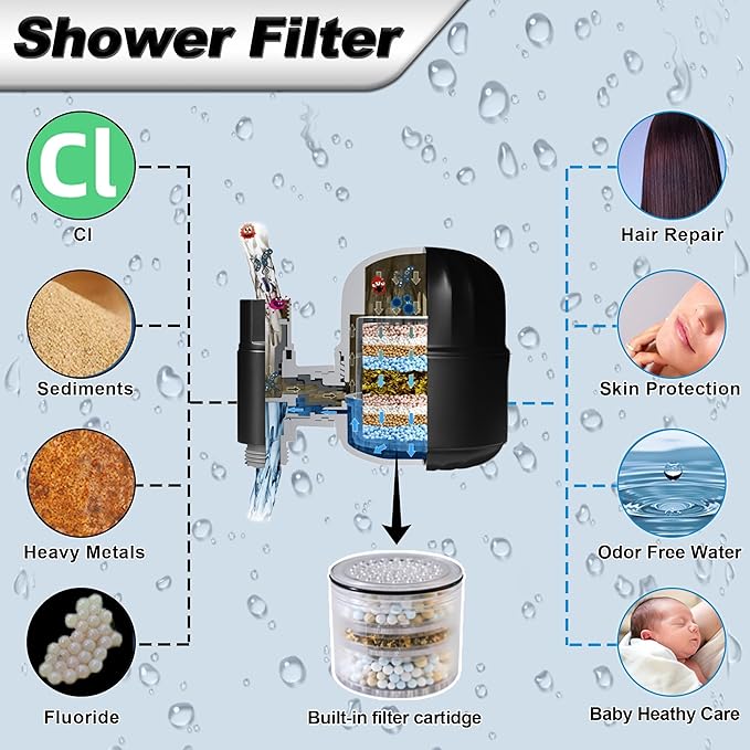 6 Inch Shower Head with Filter - 9 Spray Modes Fixed Water Saving Shower Heads with 2.5 GPM Restrictor, Hard Water Filtering Shower Head to Remove Toxic Chemicals, Matte Black
