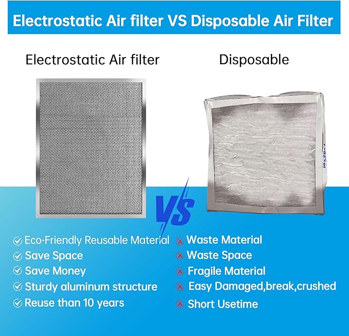 UBeesize 24x30x1 Reusable Electrostatic Air Filter HVAC AC Furnace Filter,MERV 8,Washable, Lasts a Lifetime,Permanent Air Filter,Breathe Fresher,Home And Office(Actual Size:23.78x29.84x0.8 Inch)