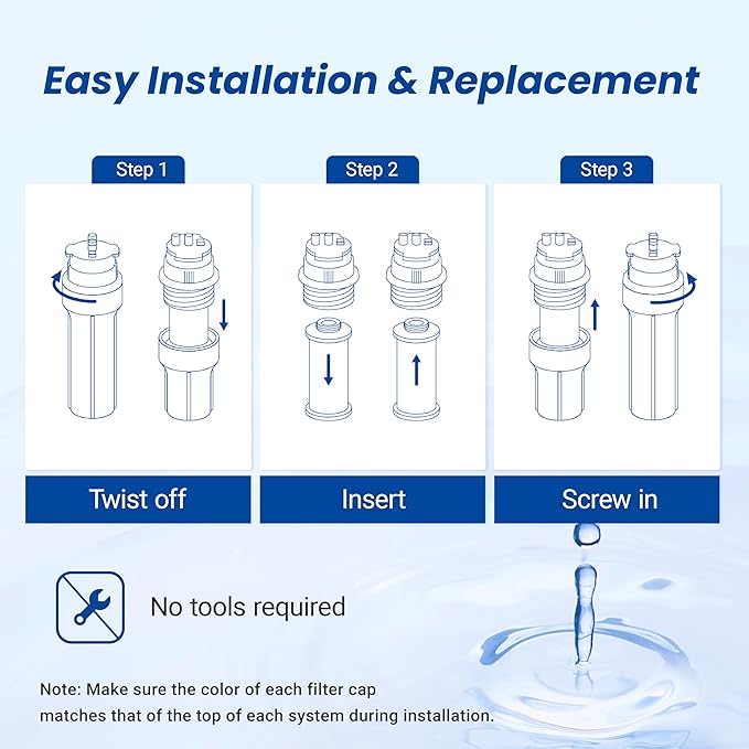 Waterspecialist WS852-R Replacement for Aquasana® Under Sink Water Filter AQ-5200R, Aquasana® Filter Replacement, 500 Gallons, Reduce 99% of Chlorine, Taste and Odor, 2 Filters