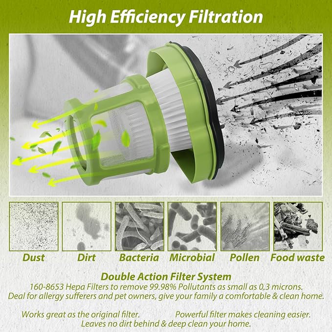 HASMX Replacement Vacuum Filter for Bissell Pet Hair Eraser Hand Vacuum Cleaner Models 1782 17823 Replaces Part Numbers 160-8653 160-8654 1608653 1608654 (3)