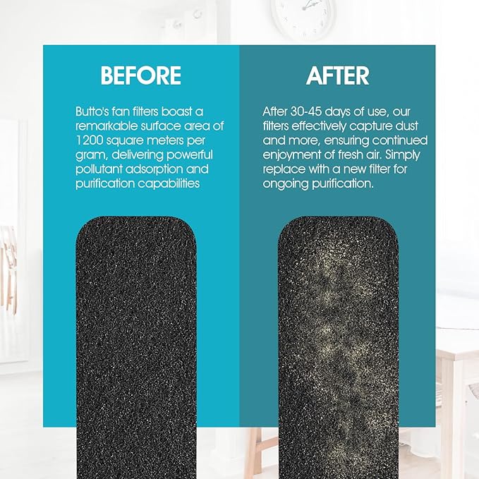 Butto 15-Pack Ceiling Fan Filters for Blades - Strong Adhesive Ceiling Fan Filters for Common Household Contaminants - Unscented Coconut Carbon Fan Air Purifier Pads to Make Air Fresh and Natural