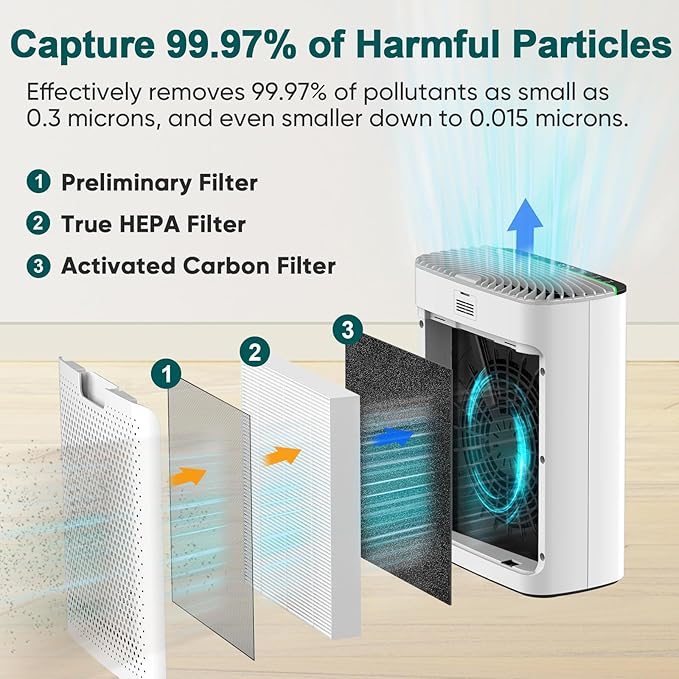 Jafända Air Purifiers for Home Cover Up to 1226ft², Allergen HEPA Air Filter with PM2.5 Sensor, Auto Mode& Timer, Aromatherapy, 22 dB Quiet Air Cleaner for Pet Dander/Hair, Allergies, Dust&VOCs