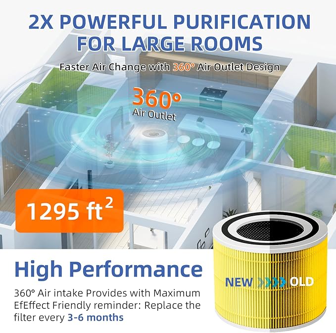 Core 300 Pet Care Replacement Filter for LEVOIT Core 300/Core 300-P/Core 300S Air Purifier,3-in-1 H13 Grade True HEPA with Activated Carbon Filter, Compare to Part No. Core 300-RF,2 Pack,Yellow