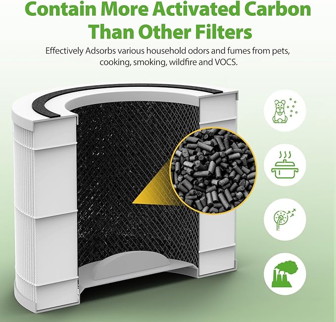 240 HEPA Replacement Filter Compatible with Puroair 240 Air Purifier, 3 in 1 Grade Filtration HEPA with Activated Carbon for 99.97% Air Pollutants Home Room, 240 Replacement Filter, 2 Pack