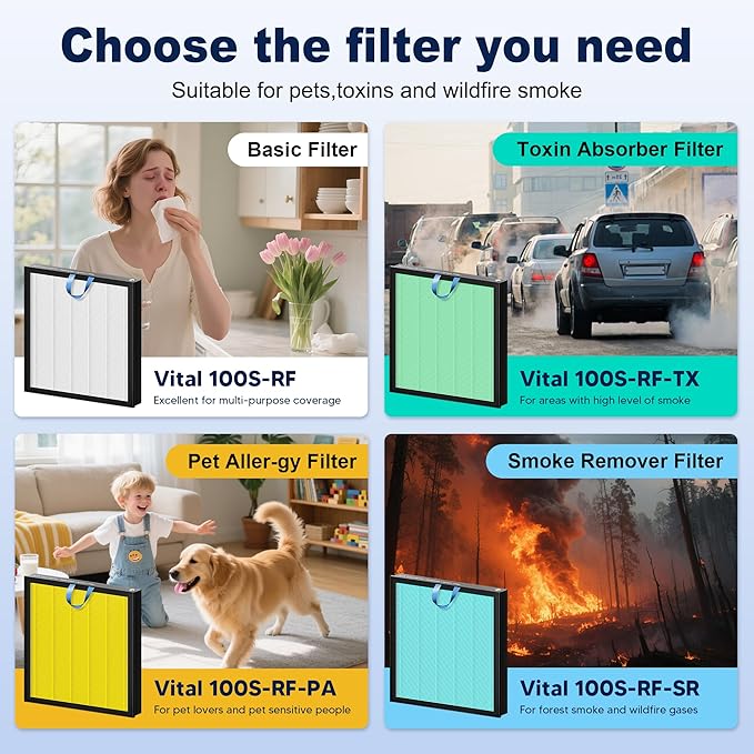 Vital 100S Pet Care Replacement Filter for LEVOIT Vital 100S and Vital 100S-P Air Purifier, H13 True HEPA and High-Efficiency Activated Carbon Filter, Vital 100S-RF-PA, LRF-V102-YUS, 2 Pack, Yellow