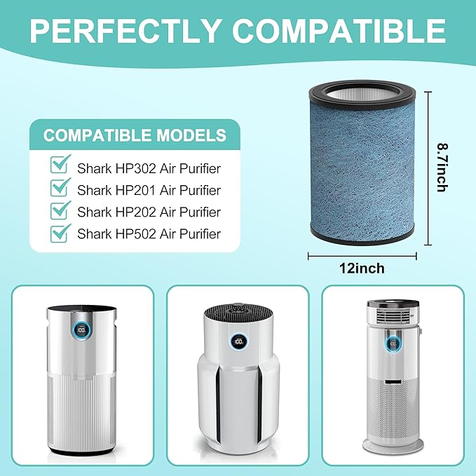 HP302 NeverChange Replacement Filter Compatible with Shark NeverChange HP301 HP302 Air Purifier MAX Clean Sense Series HP200 HC502 HP232 AP1000,H13 Grade HEPA Filter, Part# HE2FKBAS, HE3FKPET