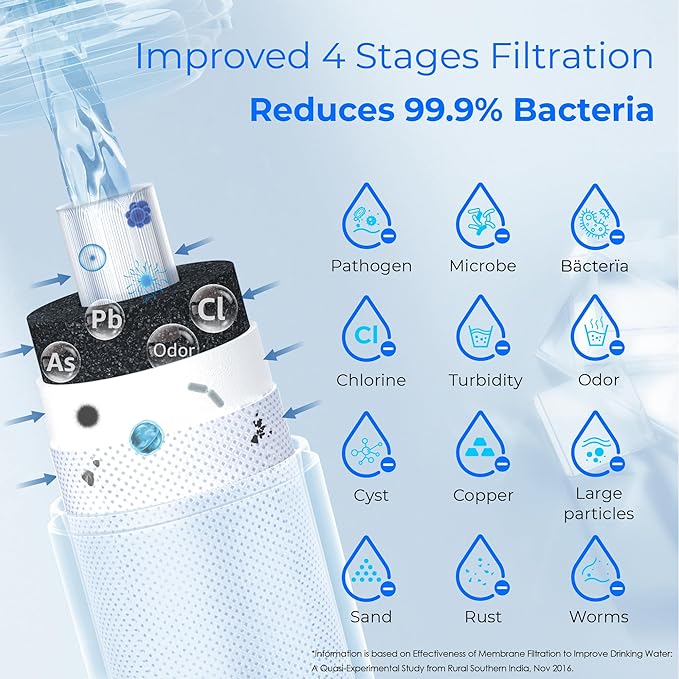 Waterdrop 0.01μm Inline Water Filter System for Refrigerator, Ice Maker, Under Sink, 1/4 inch Direct Connect, NSF/ANSI 42 Certified, 16K Gallons, 15UC-UF