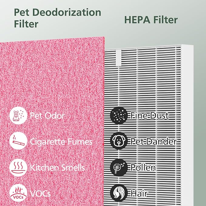 AP-1512HH & 200M Filter Compatible with Coway Airmega AP-1512HH and 200M Air Purifiers, Compared to Part # 3304899, 1 Efficient Filter and 2 Pet Care Pre-Filters, Pink