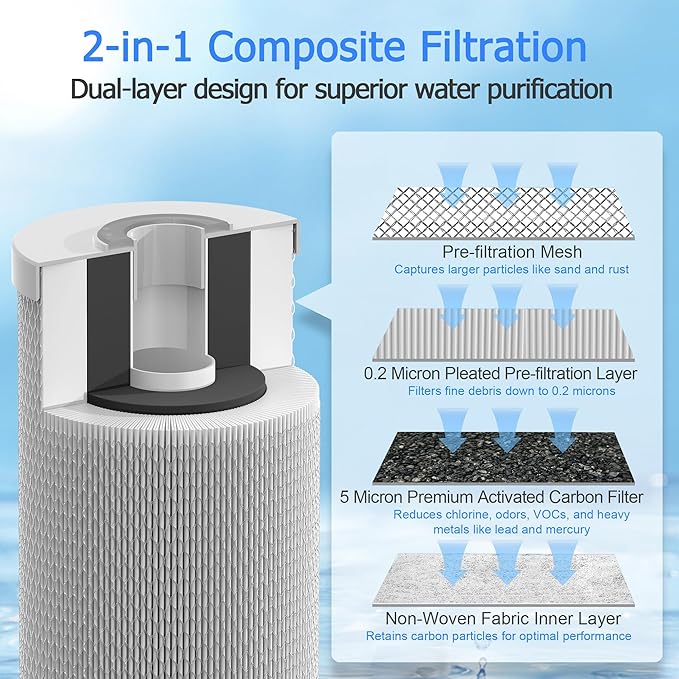 0.2 Micron 10" x 4.5" Water Filter with Pleated Polyester & Activated Carbon Block Composite Water Filter, Compatible with HHB10 and 10" Big Housings for Whole House, RVs, Boats - 2 Pack