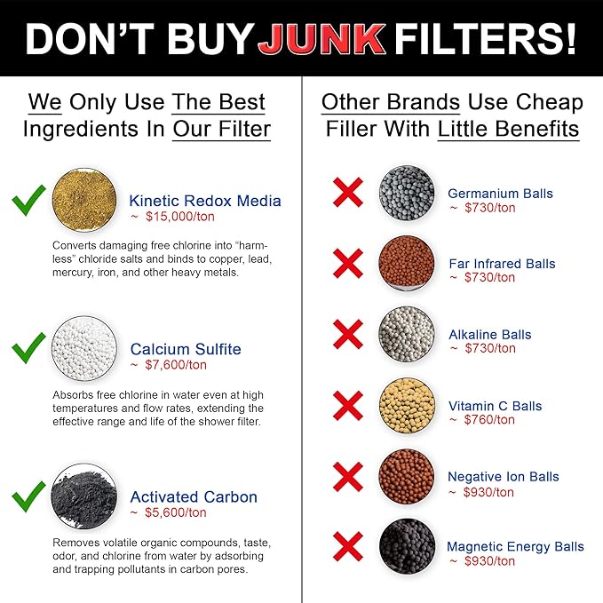 Aqua Elegante Shower Water Filter For Shower Head - Universal Home Showerhead Filters To Remove Chlorine + Hard Minerals - Purifier And Filtered Softener System Best With Charcoal - Oil-Rubbed Bronze