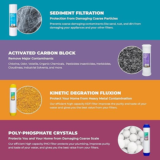 Rotek Water Systems Whole House Water Filtration System | 2-Stage Water Filter System | SED & ACB | Clean Drinking Water | Sediment & Carbon Filter | 20 Inch