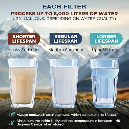 Membrane Solutions Water Filter Straw S2, NSF/ANSI 42&372&401 Certified, 4-Stage 0.1 μm Portable Water Purifier with Replaceable Filter, 5,000L Capacity for Camping, Hiking, Survival and Emergency- 1P