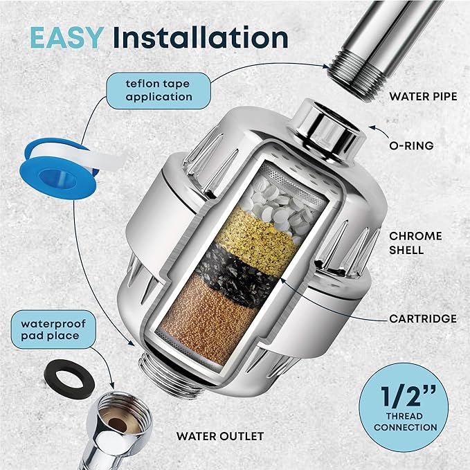 AquaHomeGroup Hard Water Shower Head Filter (2 Cartridges Included) – High-Pressure Water Softener for Limescale & Residue Reduction – 5 Stage Filtration with Resin, Carbon & KDF – Universal Fit