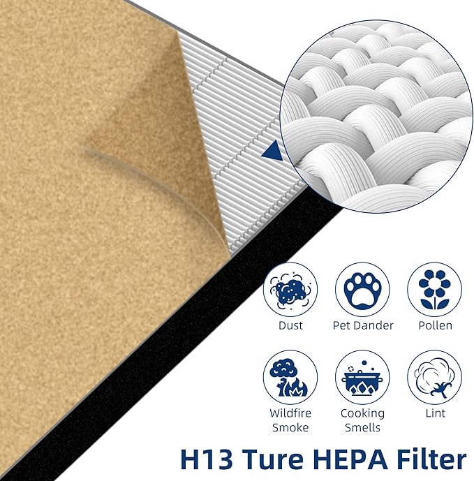 APPLIANCEMATES Upgraded C545 Replacement Filter S Pet for Winix C545 Air Purifier, Replace 1712-0096-00 2522-0058-002 (Yellow)