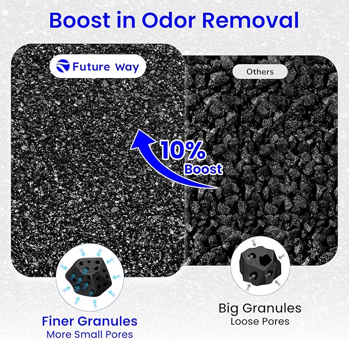 2-Pack Core 300 Replacement Filter Compatible with LEVOIT Core 300 and Core 300S Air Purifier, H13 True HEPA, High-Efficiency Activated Carbon, Replace Core300-RF-TX, Green