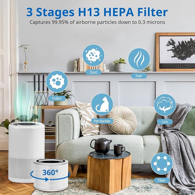 Core 200S Replacement Filter 2 Pack, 3-in-1 Filters Compatible with LEVOIT Core 200S Smart WiFi Air Purifier, HEPA Core 200S-RF Filters