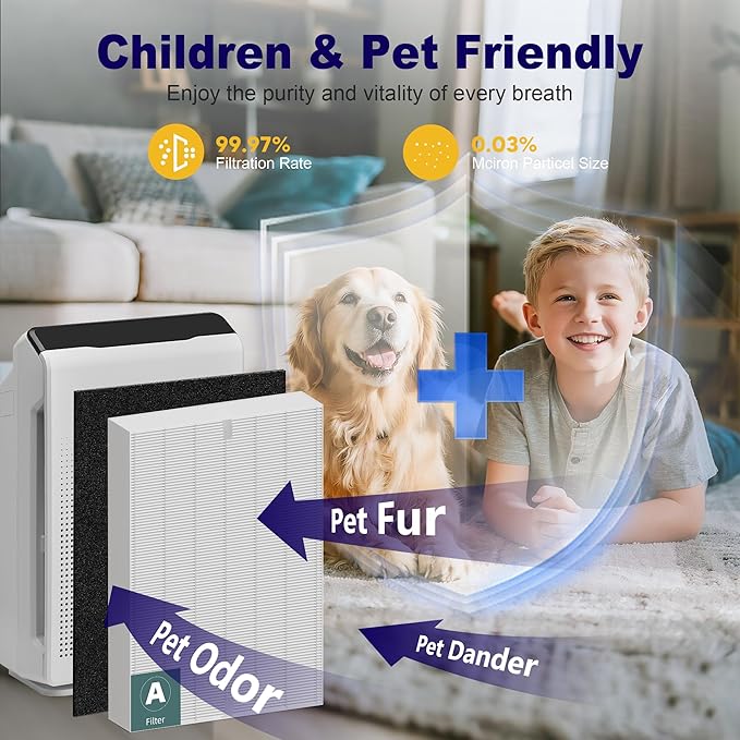 115115 HEPA Replacement Filter A for Winix PlasmaWave Air Purifier C535 5300 5300-2 6300 6300-2 P300 C909 9800, 2 x True HEPA Size 21 Filter + 8 x Activated Carbon Pre-Filters