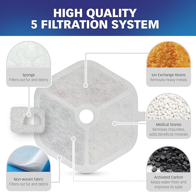 PET STANDARD Replacement Water Filter & 12 Pack Pre-Filter Sponges Compatible with Smartoo 152oz/4.5L Automatic Cat Fountain PTM-643, Pack of 12