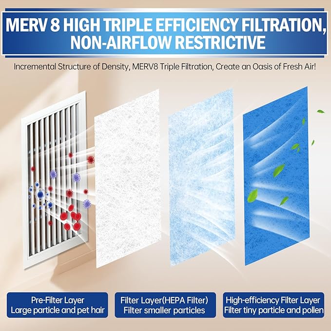 2 Rolls Air Vent Filters, 120" x 12" Cut to Size Air Filter (100+ Filters), MERV 8 Triple Vent Filter Kit for Floor Registers, Grilles, Ceiling, Wall HVAC Furnace Vents, With Adhesive Hook Tape