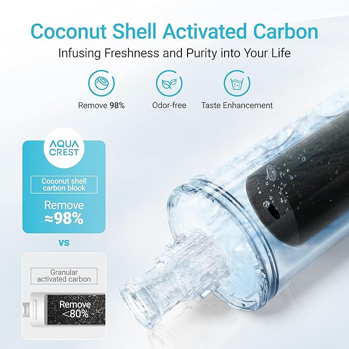 AQUA CREST 3US-PF01 3US-MAX-F01 Replacement Filter, NSF/ANSI 42 Certified Replacement for Filtrete® 3US-PF01, 3US-MAX-F01, 3US-PS01, Delta RP78702, Manitowoc K-00337, HF20 HF25 HF27 Water Filter