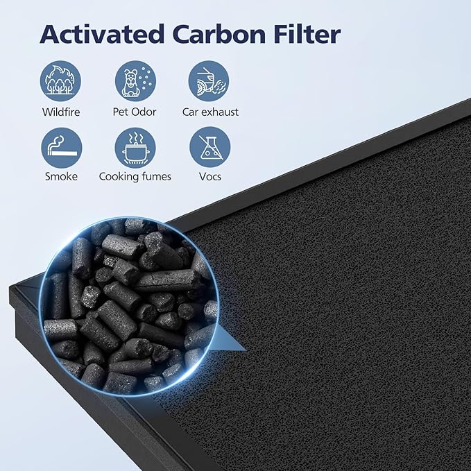 HAP603 Replacement Filter Compatible With ECOSELF HAP603 & HAP603WF Air Purifier, 3-Stage Hepa Air Filter with Activated Carbon for Home Office, # RFHAP603, 2 Pack, White