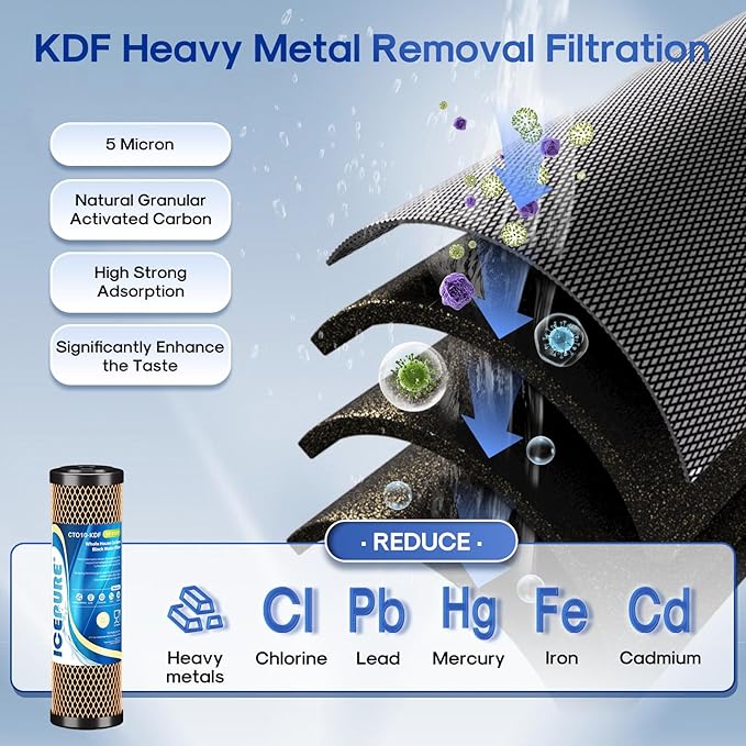 ICEPURE 3-Stage 2.5" x 10" Whole House CTO Activated Carbon Water Filter Set, Activated Carbon Block, KDF Cartridge and Upgraded Activated Carbon Heavy Metal Remove Filter Replacement Kit, Pack of 1