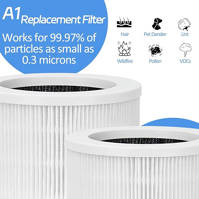 A1 Replacement Filter Compatible with VEWIOR A1, HQSC-50, HQKJ-80, AMEIFU AP01W, KOIOS HQKJ-50 Air Purifier, 3-IN-1 H13 True HEPA Filter Activated Carbon Filter, 2 Pack