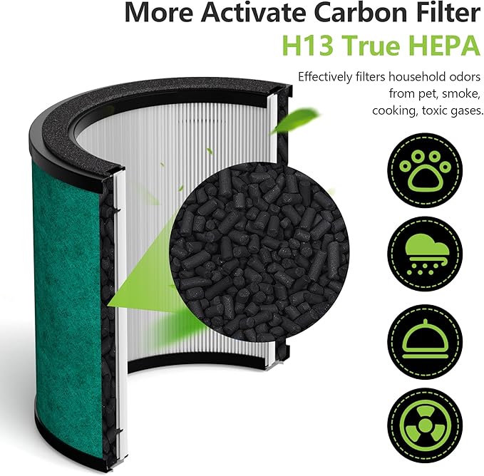 HP071BRN HP070 HP072 Replacement Filter Compatible with Shark NeverChange Air Purifier HP072/HP071BRN/HP070/UA075 H13 True HEPA and Activated Carbon Filter Replacement Pet Care,2 Pack