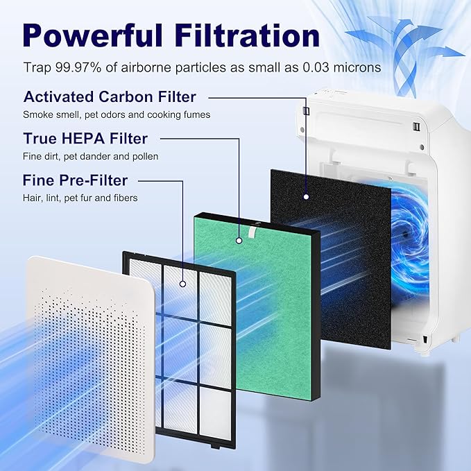 C545 Toxin Absorber Replacement Filter S Compatible with Winix C545 Air Purifier and Winix C545 Replacement Filter S 1712-0096-00 and 2522-0058-00, 4 Pack High Efficiency H13 Ture HEPA Filter