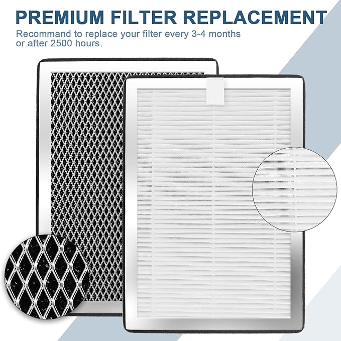 Replacement Filters 2 Pack,3-in-1 Filters Compatible with 25 Air Purifier Series Filter S1/W1/B1, H13 True HEPA and Activated Carbon Filters