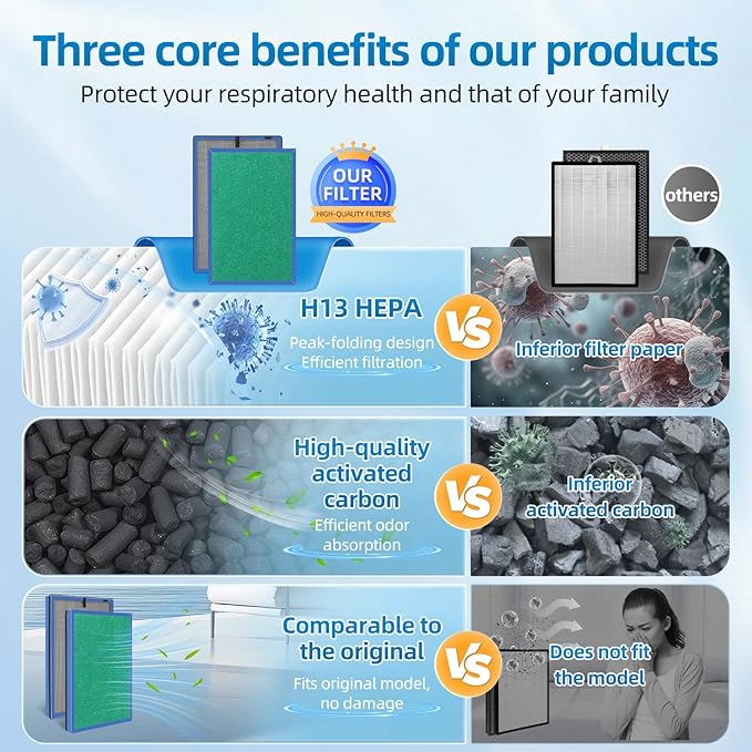 APH260 Replacement Filter Compatible with Pure Morning APH260 APH320 Air Purifiers,3-In-1 HEPA Activated Carbon(2-Pack)
