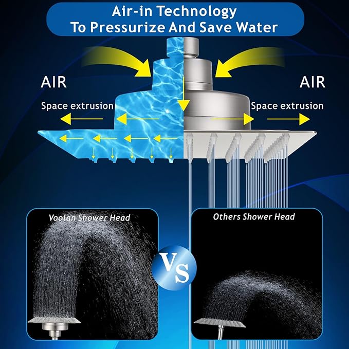 Voolan Rain Shower Head with Filtered - High Flow Large Rainfall Shower Heads Made of Stainless Steel - Waterfall Showerhead Filter For Hard Water(12" Brushed Nickel)