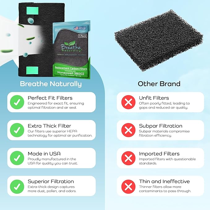 Breathe Naturally Replacement Filters Compatible with Honeywell Air Purifier 38002, HRF-APP1 & More - Activated Charcoal Prefilter - Made in USA - 16" x 48" x 0.2" (Pack of 1 Carbon Prefilters)