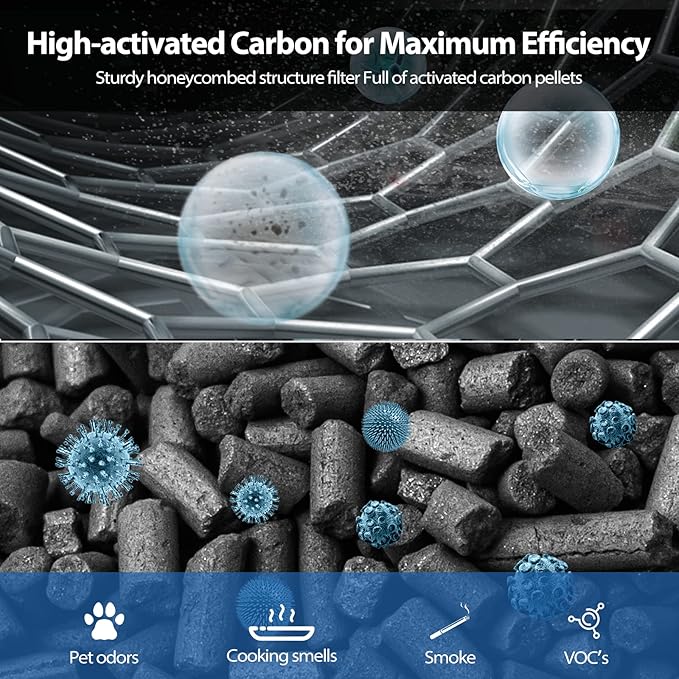 Vital 200S Replacement Filter Compatible with LEVOIT Vital 200S and Vital 200S-P Air Purifier, HEPA and High-Efficiency Activated Carbon Vital 200S-P Replacement Filter, Vital 200S-RF, 2 Pack, White