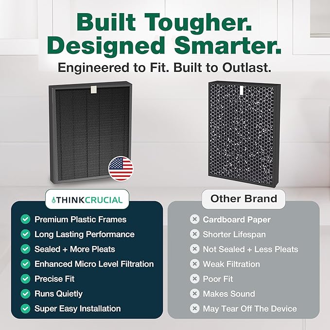 Think Crucial Replacement 2 Air Purifier Filters & 2 Carbon Filters Fit Winix J, Models HR950 & HR1000, Compatible with Part # 117130-4 PACK